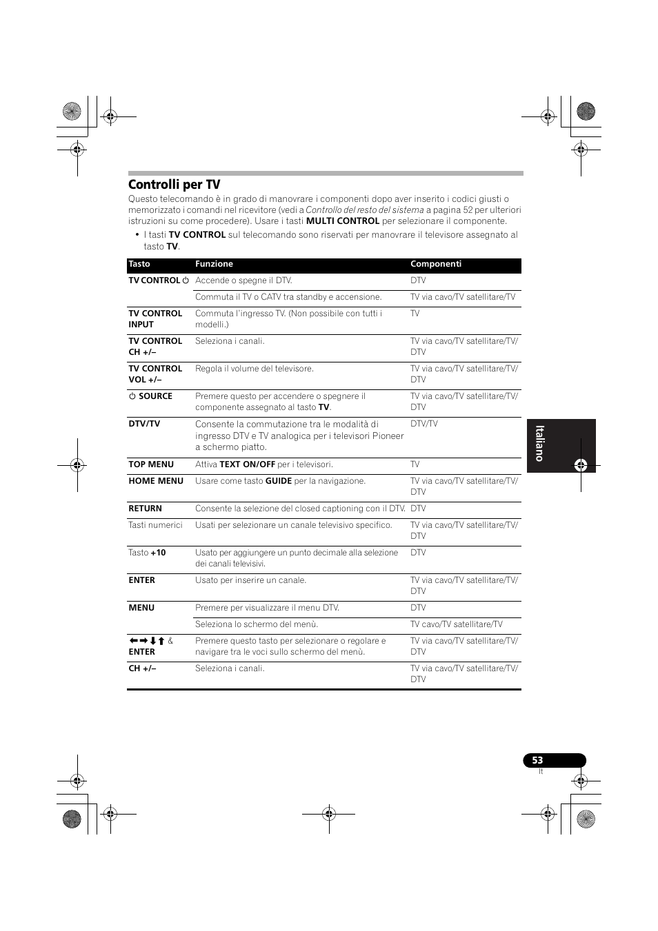Controlli per tv | Pioneer VSX-819H-S User Manual | Page 53 / 282