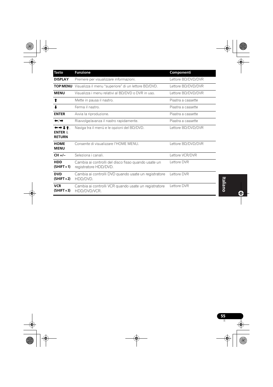 Pioneer VSX-819H-S User Manual | Page 55 / 282
