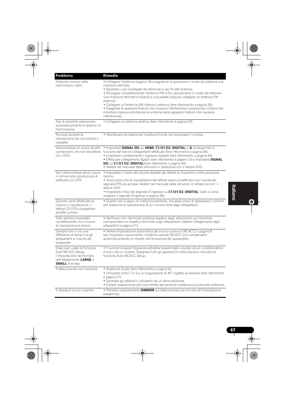 Pioneer VSX-819H-S User Manual | Page 67 / 282