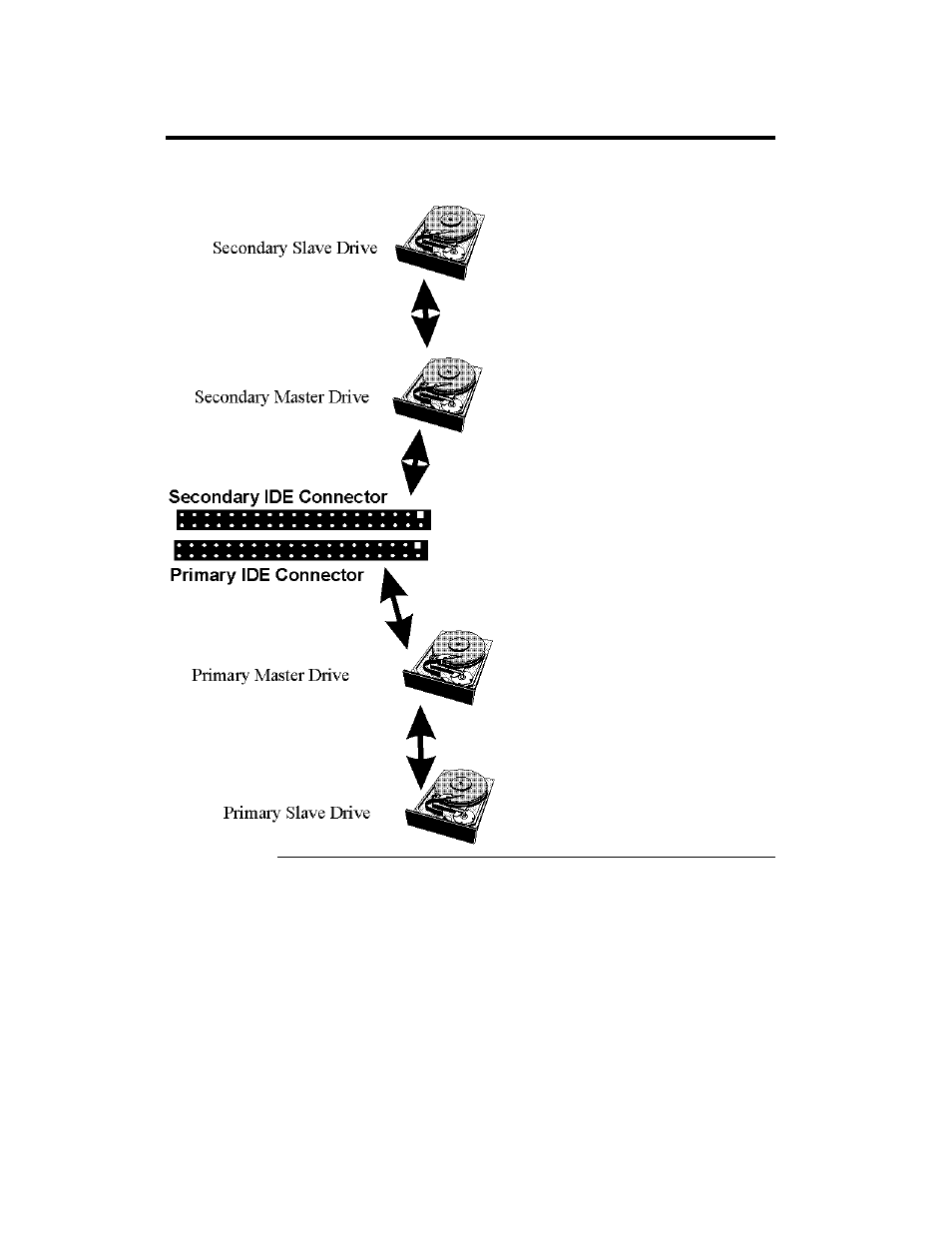 Step 8 attach ide drive | American Megatrends III User Manual | Page 36 / 74