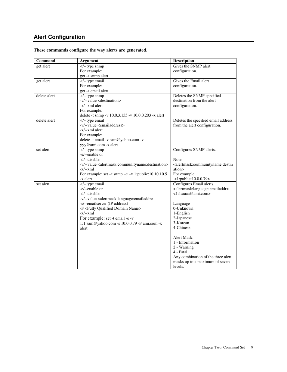 Alert configuration | American Megatrends MAN-STOR-ITX27-CLI User Manual | Page 15 / 60