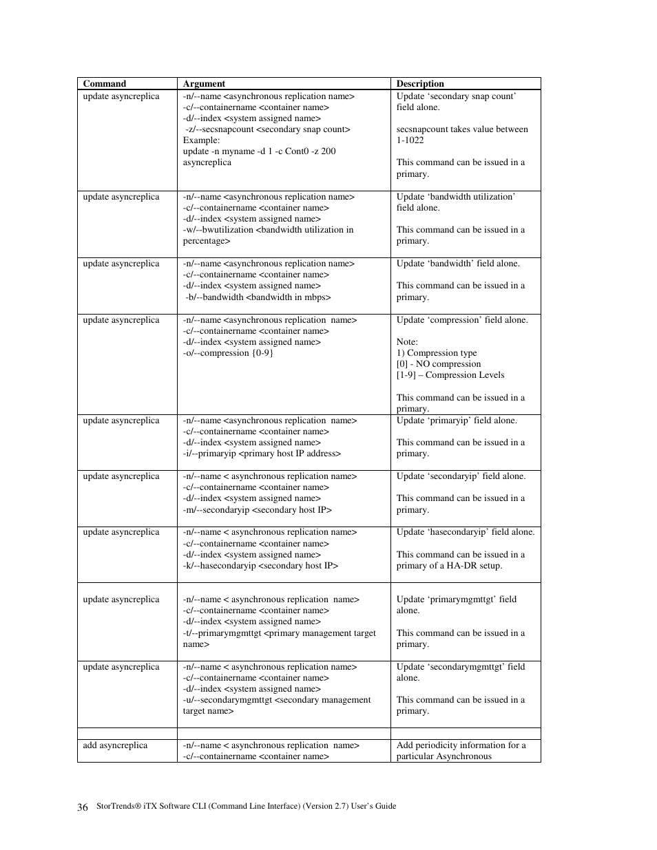 American Megatrends MAN-STOR-ITX27-CLI User Manual | Page 42 / 60