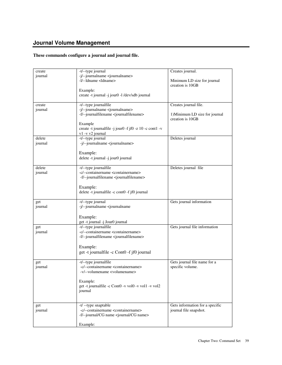 Journal volume management | American Megatrends MAN-STOR-ITX27-CLI User Manual | Page 45 / 60