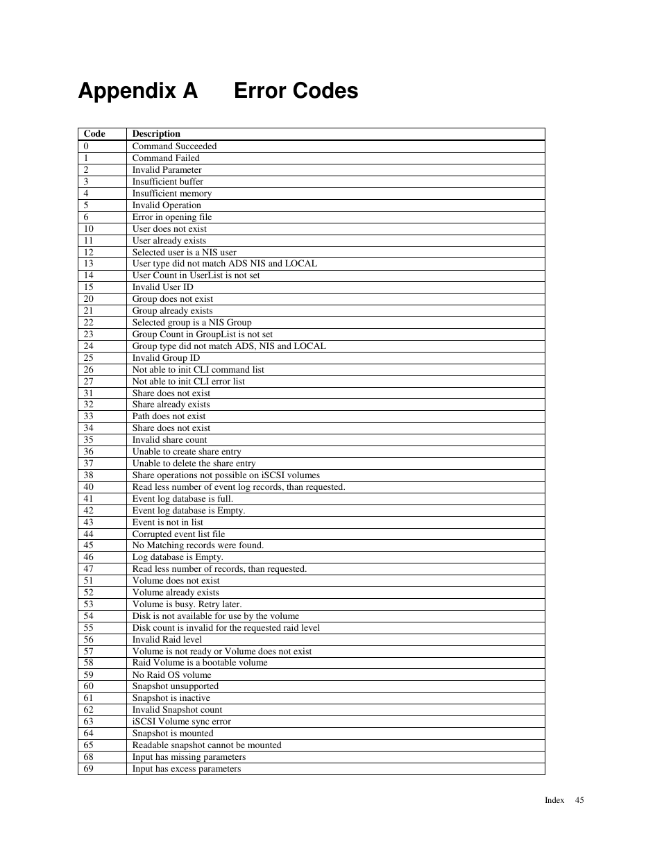 Appendix a error codes | American Megatrends MAN-STOR-ITX27-CLI User Manual | Page 51 / 60