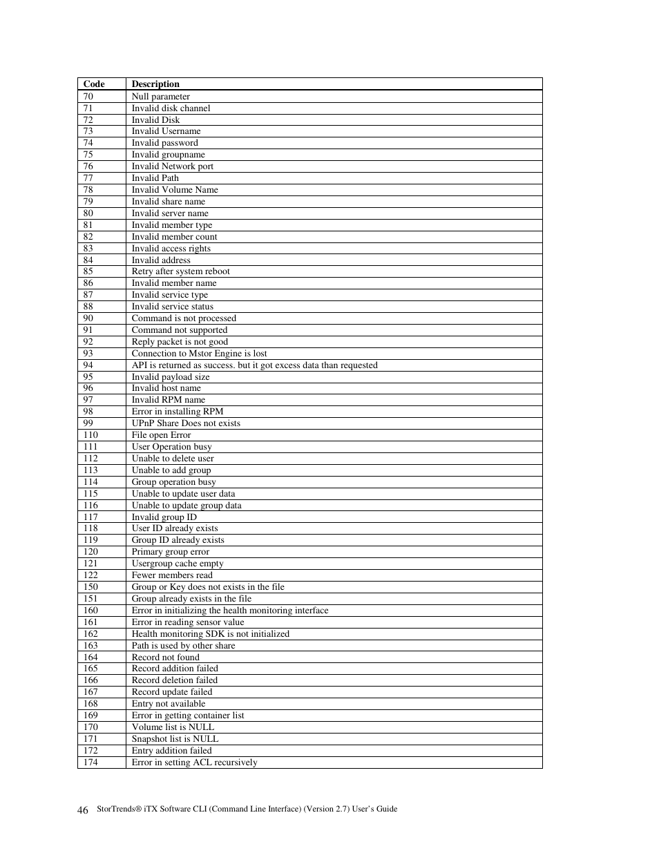 American Megatrends MAN-STOR-ITX27-CLI User Manual | Page 52 / 60