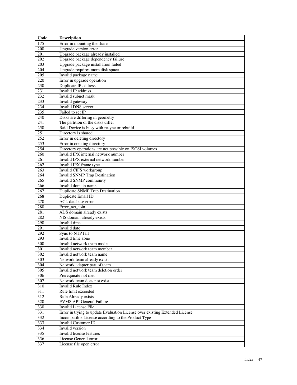 American Megatrends MAN-STOR-ITX27-CLI User Manual | Page 53 / 60