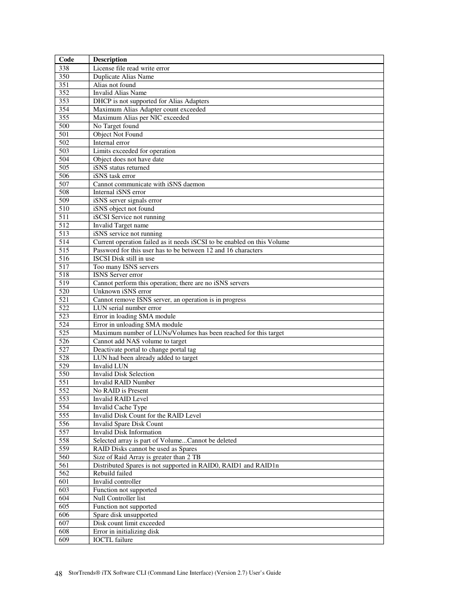 American Megatrends MAN-STOR-ITX27-CLI User Manual | Page 54 / 60