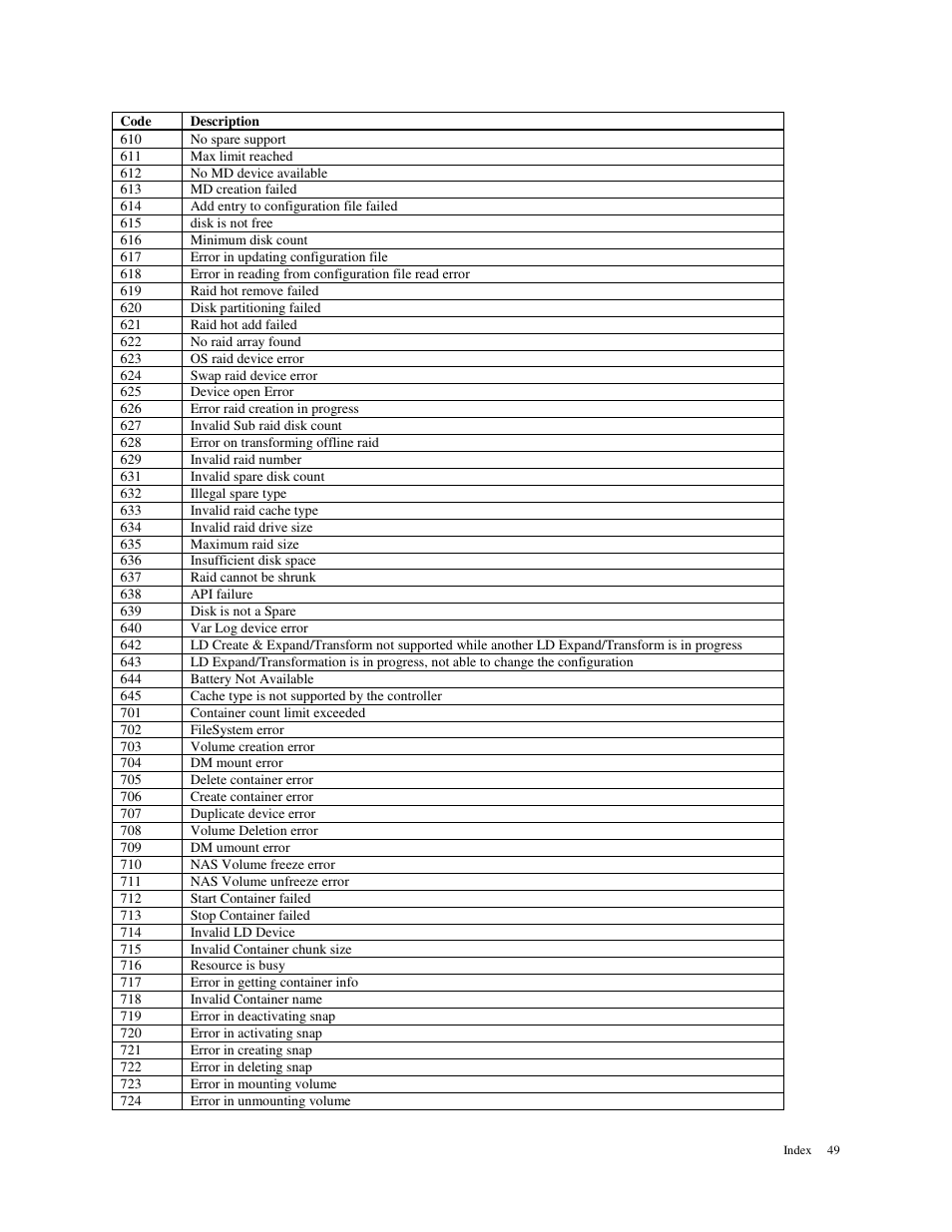 American Megatrends MAN-STOR-ITX27-CLI User Manual | Page 55 / 60