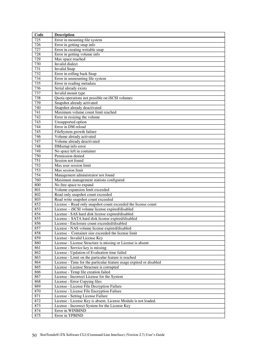 American Megatrends MAN-STOR-ITX27-CLI User Manual | Page 56 / 60
