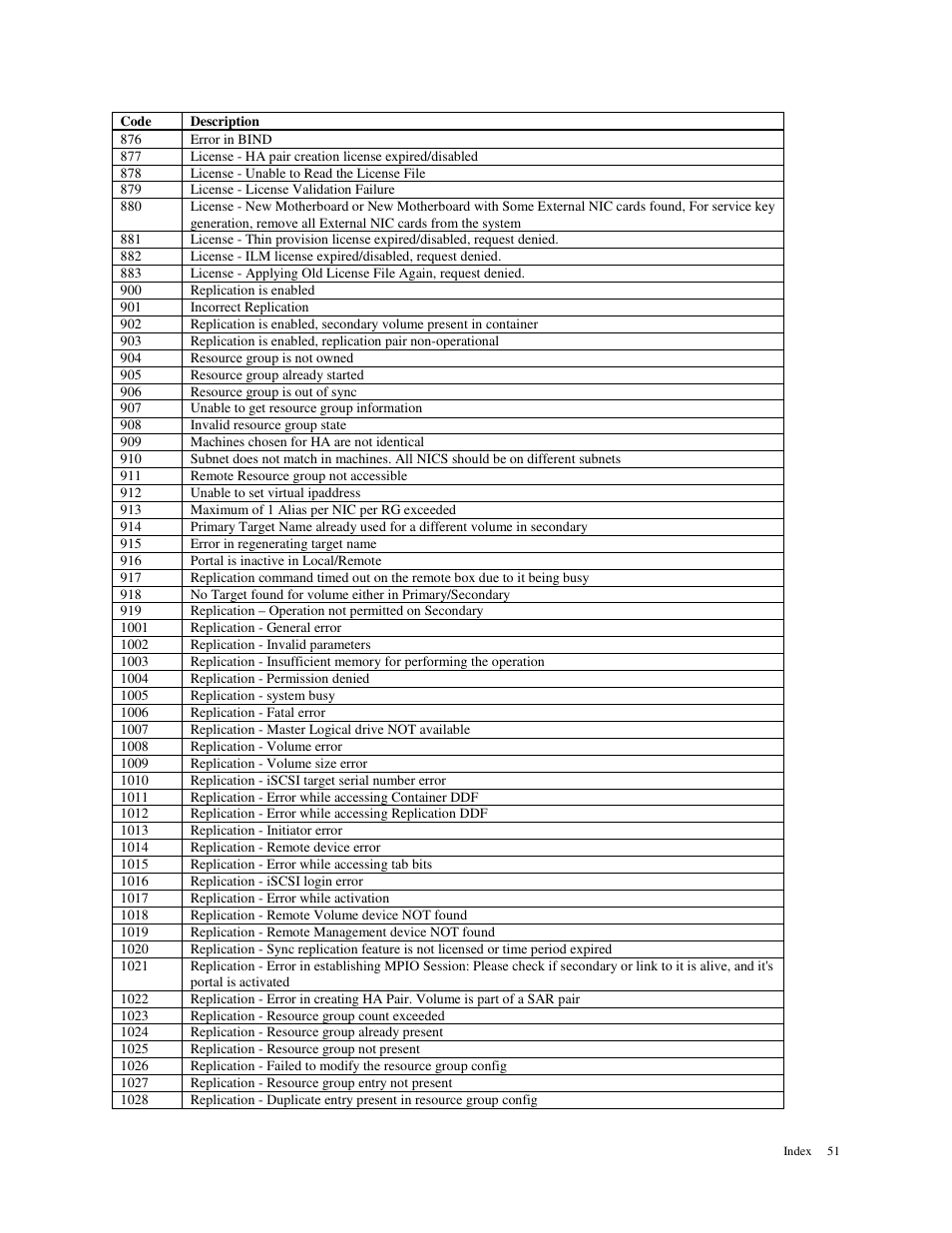 American Megatrends MAN-STOR-ITX27-CLI User Manual | Page 57 / 60