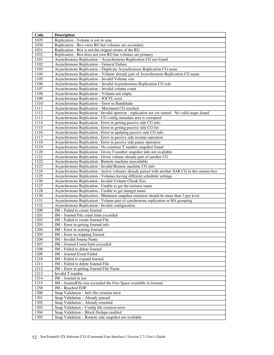 American Megatrends MAN-STOR-ITX27-CLI User Manual | Page 58 / 60