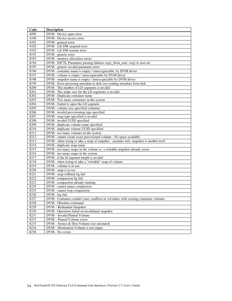 American Megatrends MAN-STOR-ITX27-CLI User Manual | Page 60 / 60