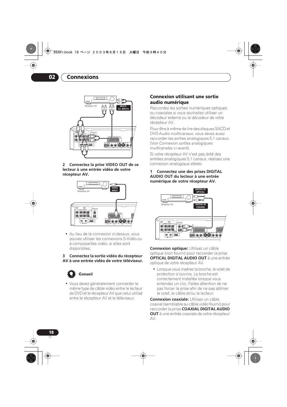Connexion utilisant une sortie audio numérique, Connexions 02, Connexion sorties analogiques multicanales | Optical digital audio out, Connexion coaxiale, Coaxial digital audio out, À une entrée coaxiale de votre récepteur av | Pioneer DV-668AV-S User Manual | Page 18 / 208