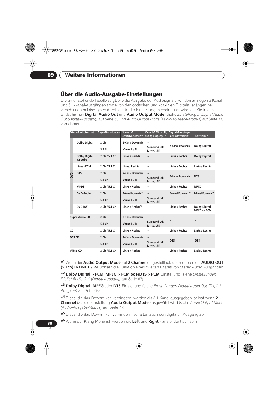 Über die audio-ausgabe-einstellungen, Weitere informationen 09 | Pioneer DV-668AV-S User Manual | Page 190 / 208