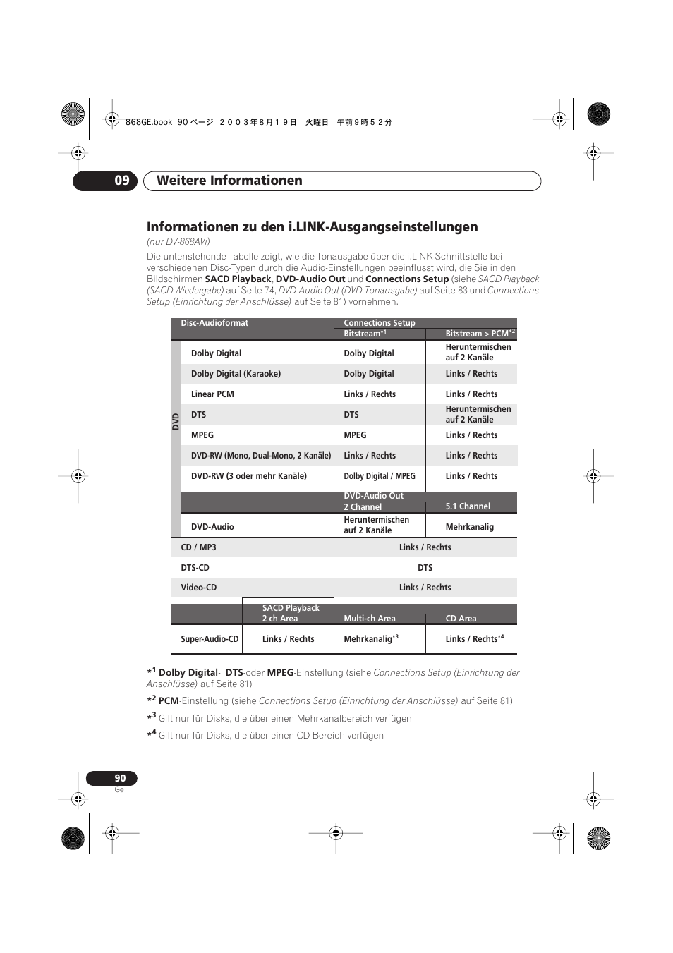 Informationen zu den i.link- ausgangseinstellungen, Weitere informationen 09, Informationen zu den i.link-ausgangseinstellungen | Pioneer DV-668AV-S User Manual | Page 192 / 208