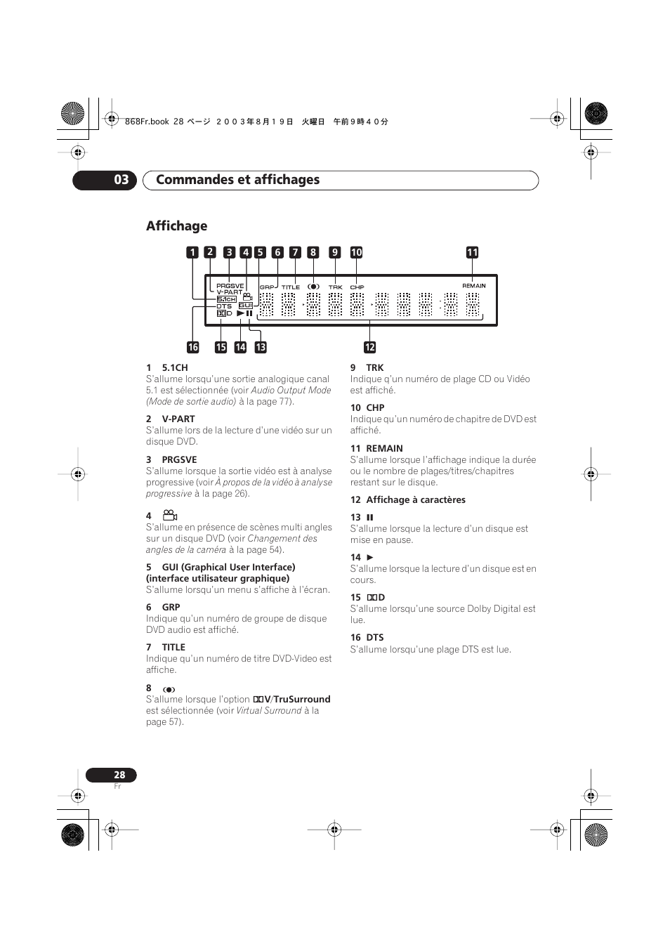 Affichage, Commandes et affichages 03 | Pioneer DV-668AV-S User Manual | Page 28 / 208