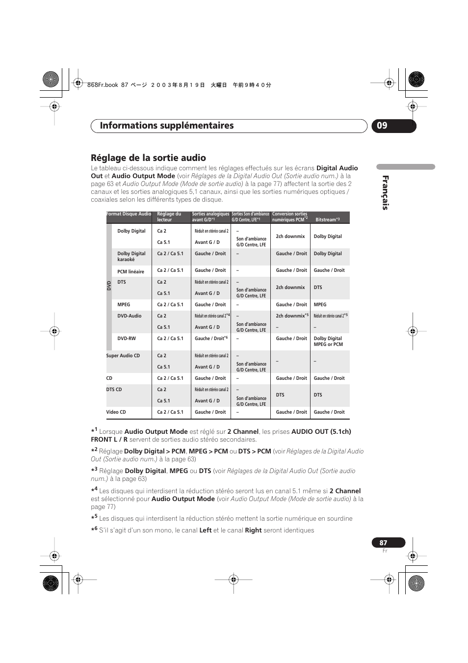 Réglage de la sortie audio, Informations supplémentaires 09, Français | Pioneer DV-668AV-S User Manual | Page 87 / 208