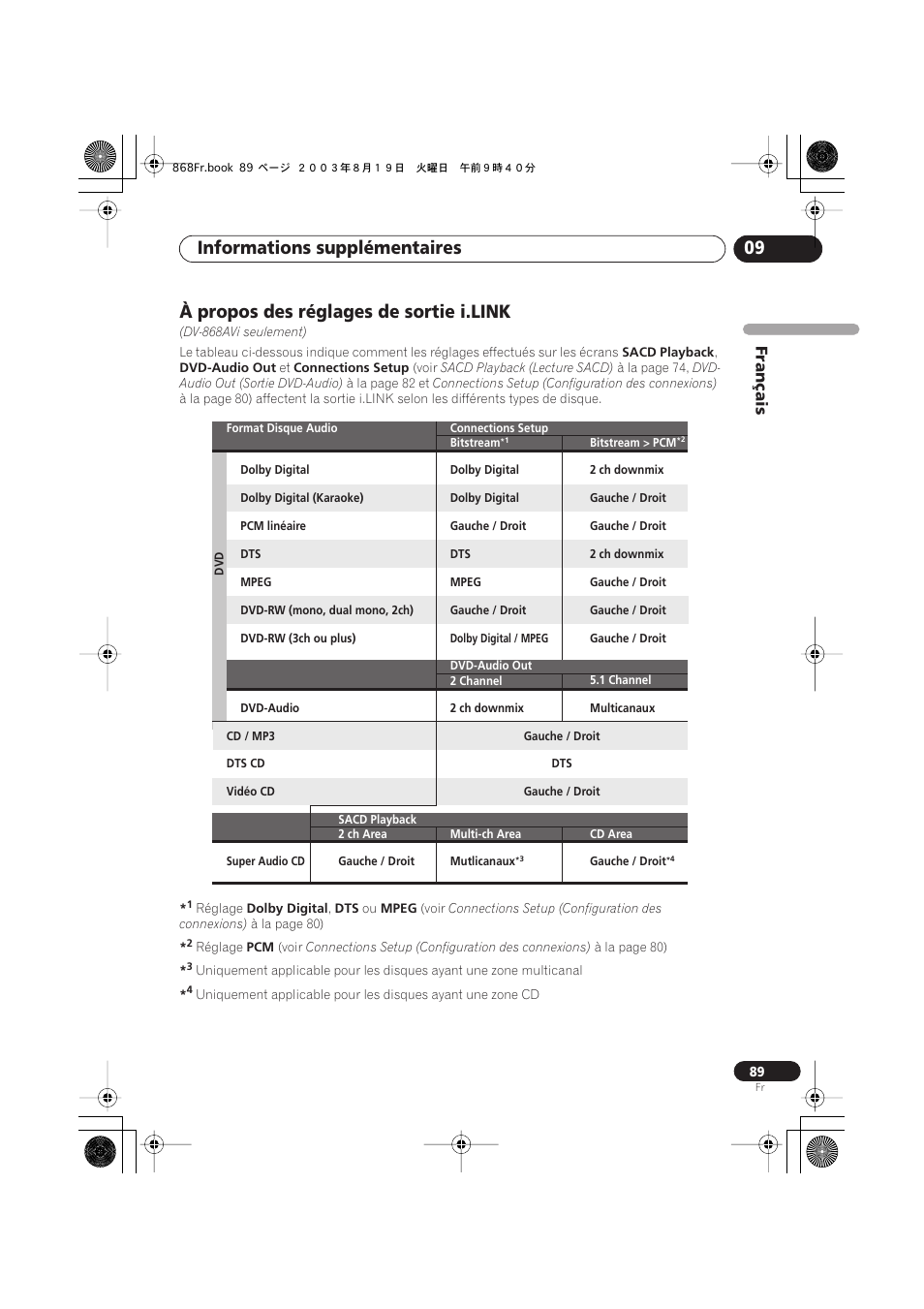 À propos des réglages de sortie i.link, Informations supplémentaires 09 | Pioneer DV-668AV-S User Manual | Page 89 / 208