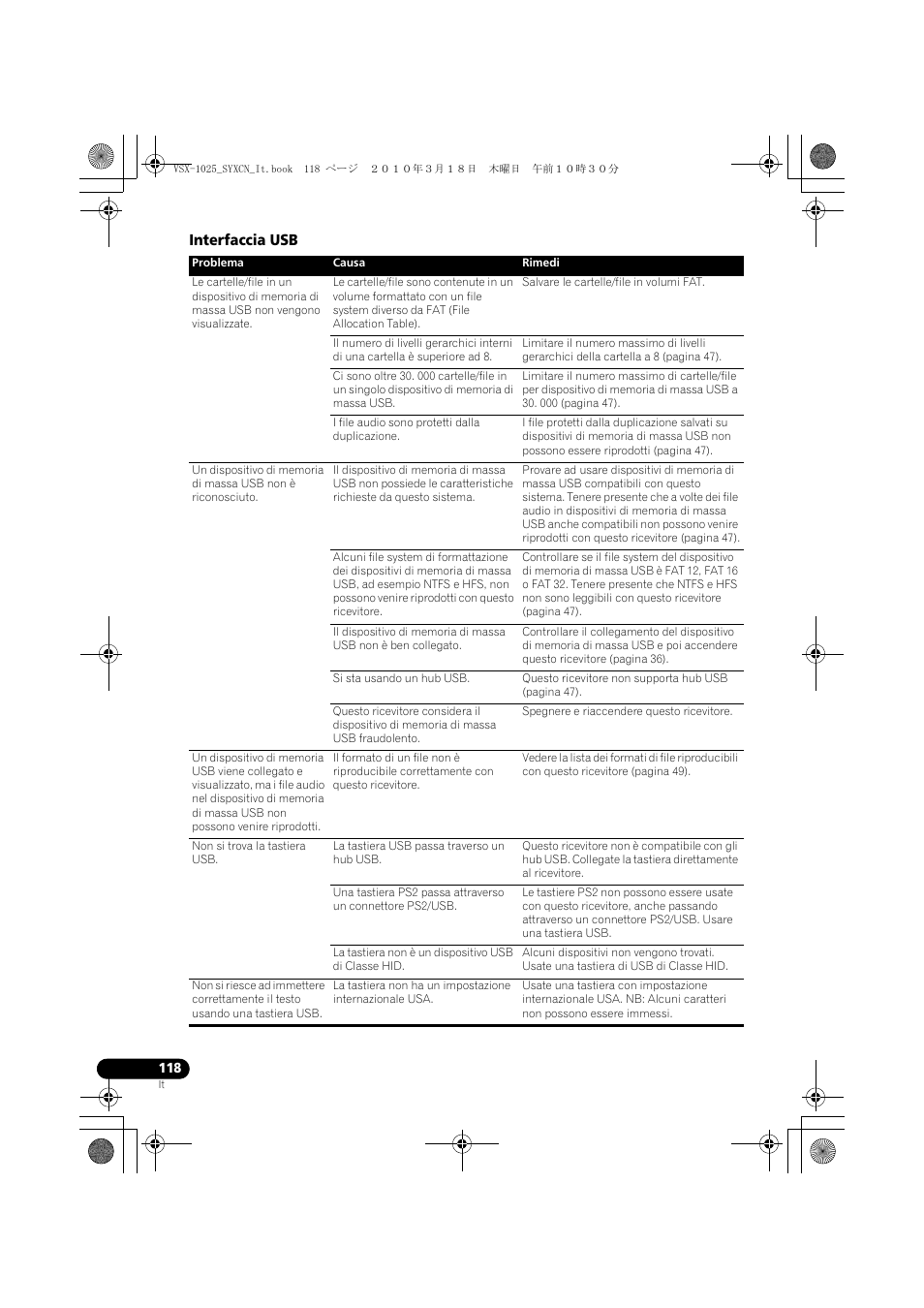 Interfaccia usb | Pioneer VSX-1020-K User Manual | Page 118 / 532