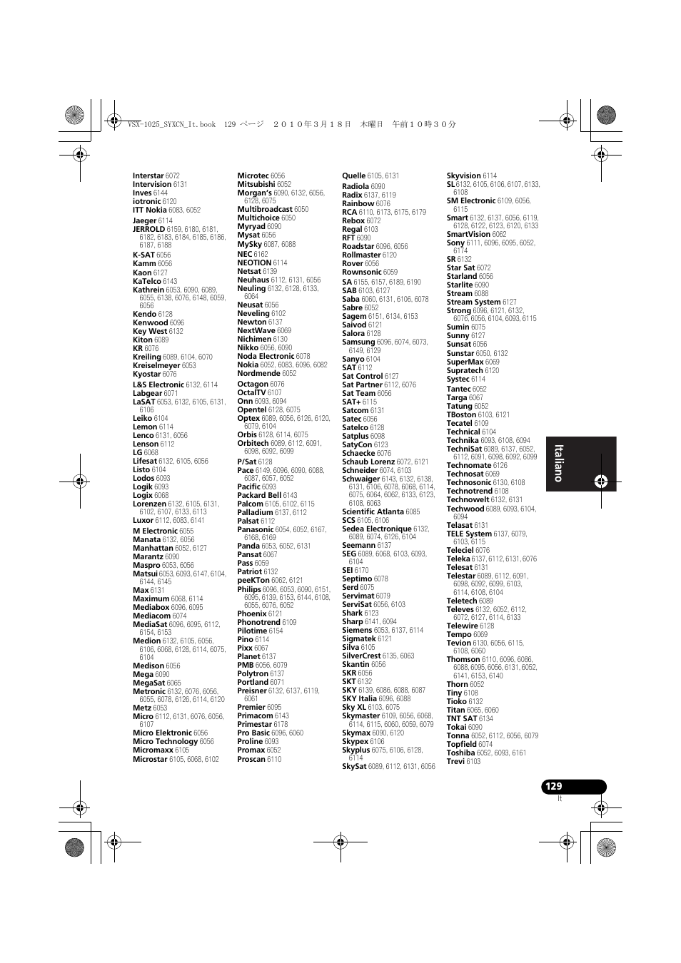 Pioneer VSX-1020-K User Manual | Page 129 / 532