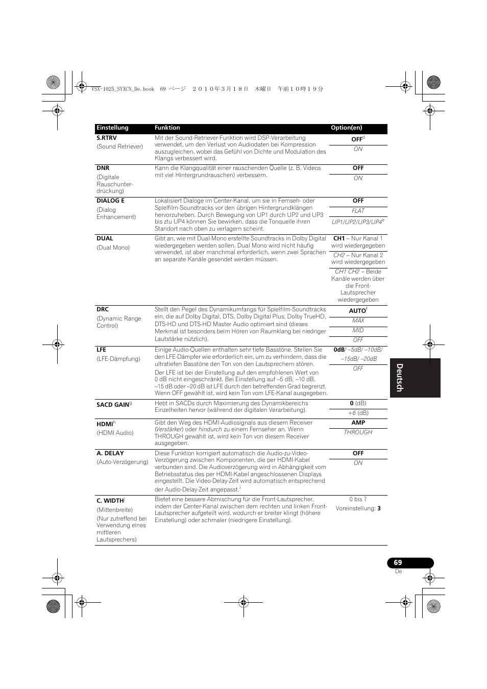 Flat, Up1/up2/up3/up4, Ch1 - nur kanal 1 wird wiedergegeben | Ch2 - nur kanal 2 wird wiedergegeben, Auto, 0db/ -5db/ -10db, 15db/ -20db, 0 (db), 6 (db), Through | Pioneer VSX-1020-K User Manual | Page 201 / 532