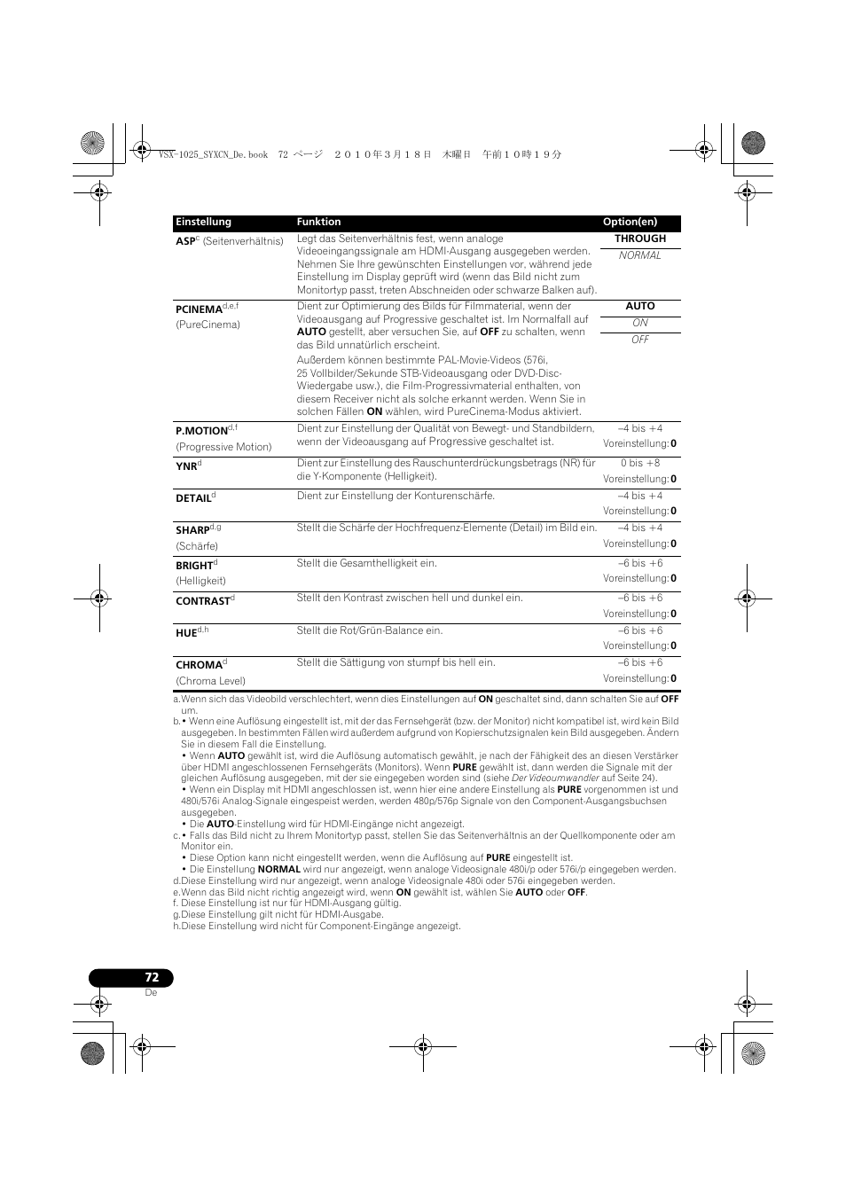 Through, Normal, Auto | 4 bis +4, Voreinstellung: 0, 0 bis +8, 6 bis +6 | Pioneer VSX-1020-K User Manual | Page 204 / 532