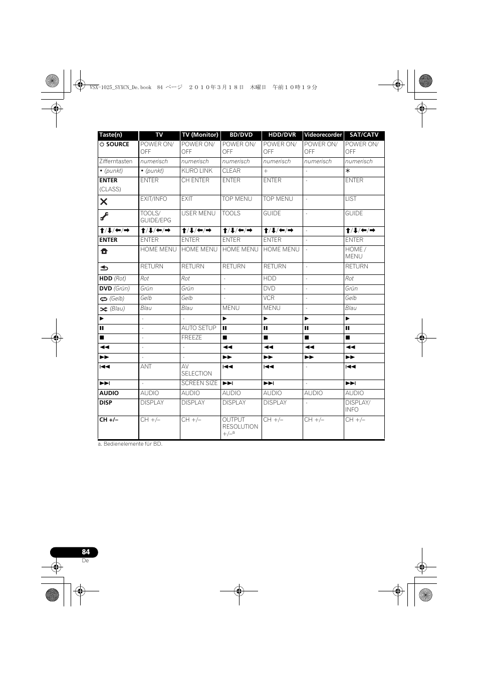 Pioneer VSX-1020-K User Manual | Page 216 / 532