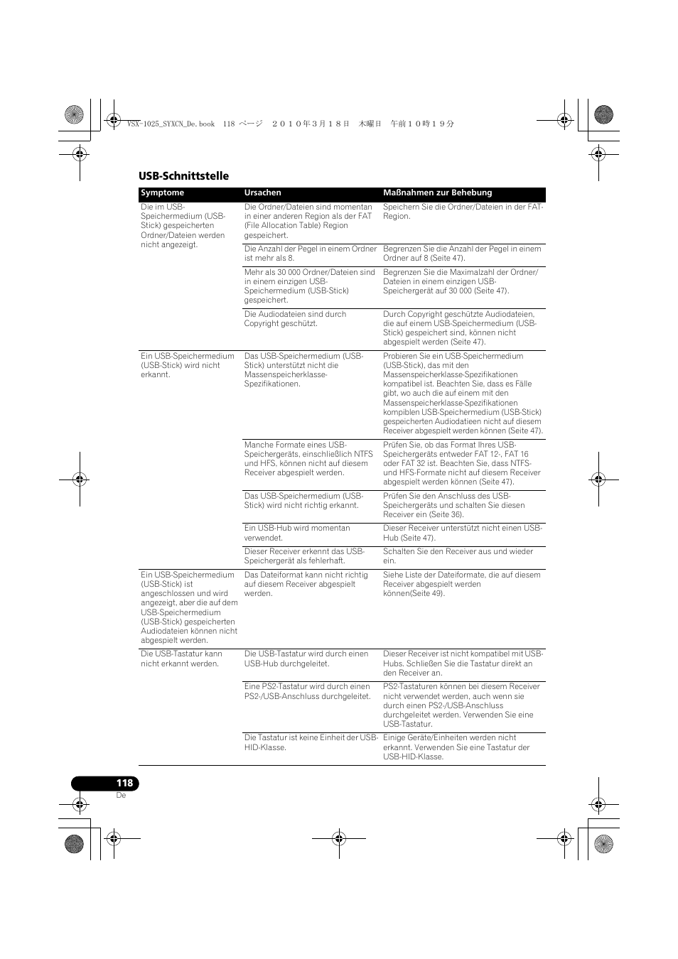 Usb-schnittstelle | Pioneer VSX-1020-K User Manual | Page 250 / 532