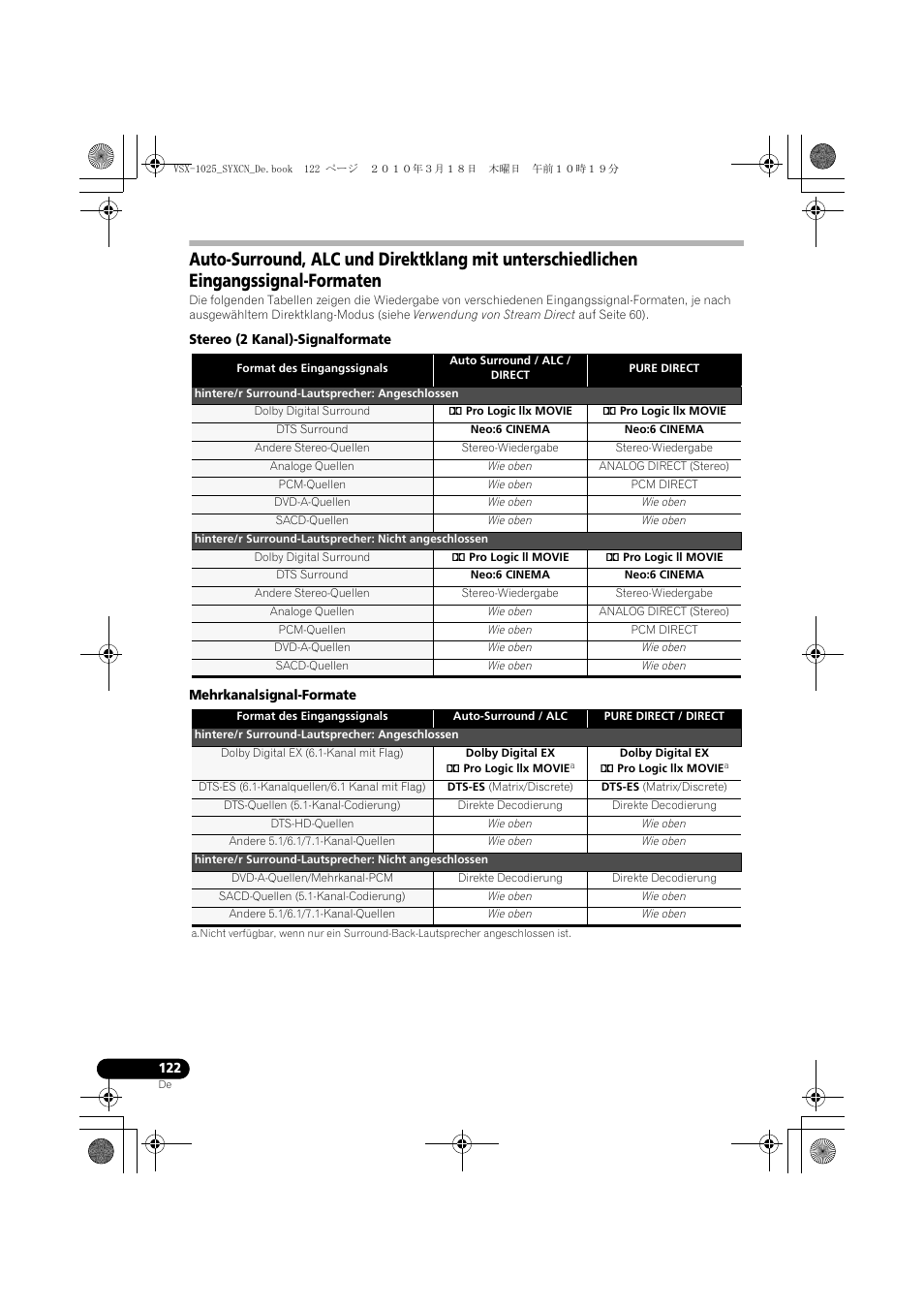 Stereo (2 kanal)-signalformate, Dolby digital surround, 2 pro logic llx movie | Dts surround, Neo:6 cinema, Andere stereo-quellen, Stereo-wiedergabe, Analoge quellen, Wie oben, Analog direct (stereo) | Pioneer VSX-1020-K User Manual | Page 254 / 532