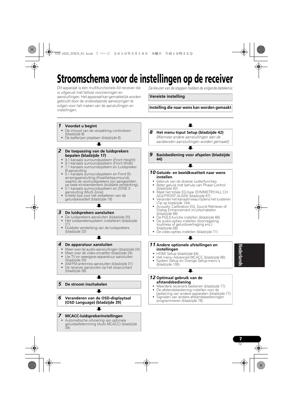 Stroomschema voor de instellingen op de receiver, 1 voordat u begint, 3 de luidsprekers aansluiten | 4 de apparatuur aansluiten, 5 de stroom inschakelen, 7 mcacc-luidsprekerinstellingen, 8 het menu input setup (bladzijde 42), 9 basisbediening voor afspelen (bladzijde 44), 10 geluids- en beeldkwaliteit naar wens instellen, 11 andere optionele afstellingen en instellingen | Pioneer VSX-1020-K User Manual | Page 271 / 532