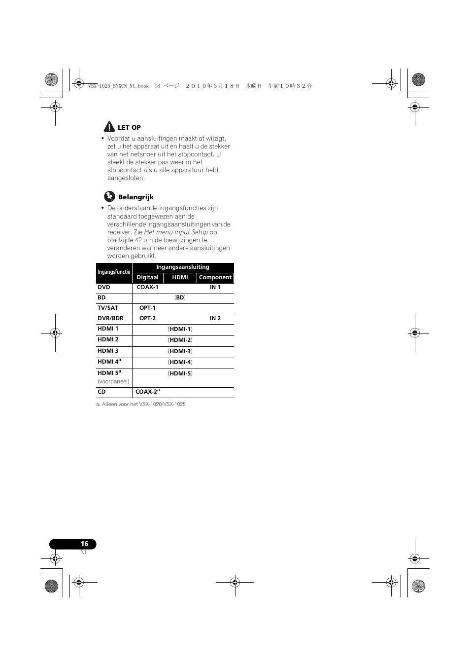 Let op, Belangrijk, Coax-1 | In 1, Opt-1, Opt-2, In 2, Hdmi-1), Hdmi-2), Hdmi-3) | Pioneer VSX-1020-K User Manual | Page 280 / 532