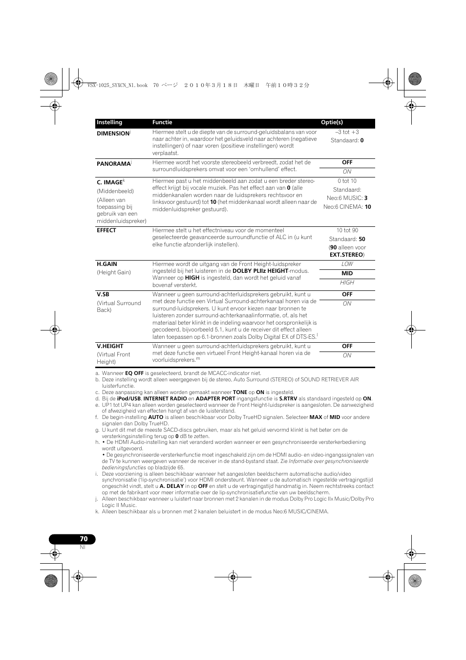 3 tot +3, Standaard: 0, 0 tot 10 | Standaard, Neo:6 music: 3, Neo:6 cinema: 10, 10 tot 90, Standaard: 50, 90 alleen voor ext.stereo), High | Pioneer VSX-1020-K User Manual | Page 334 / 532