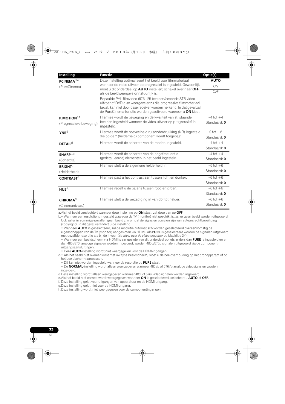 Auto, 4 tot +4, Standaard: 0 | 0 tot +8, 6 tot +6 | Pioneer VSX-1020-K User Manual | Page 336 / 532