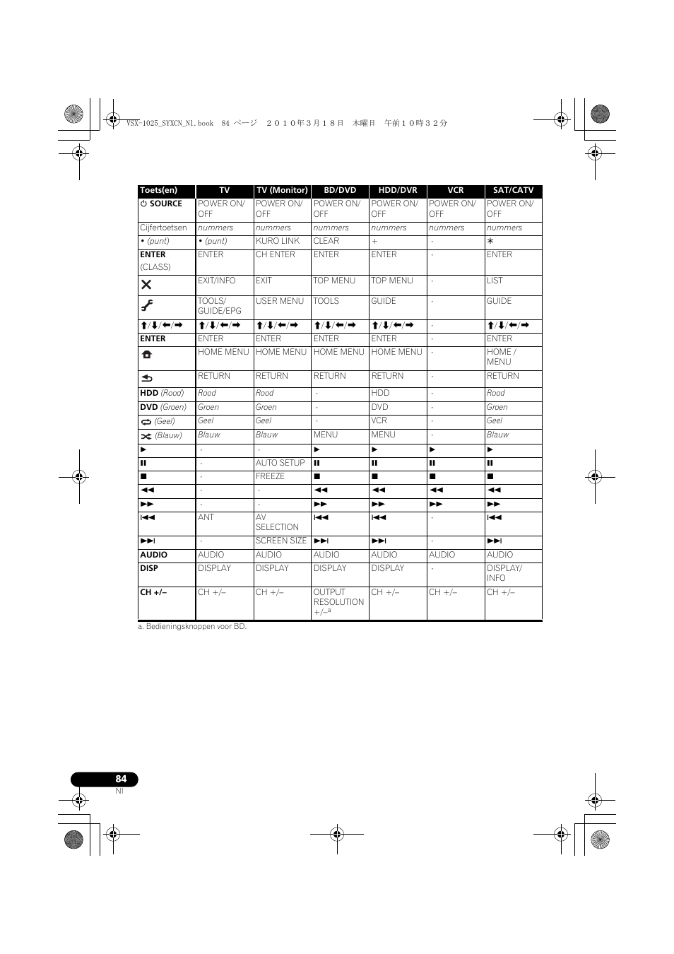 Pioneer VSX-1020-K User Manual | Page 348 / 532