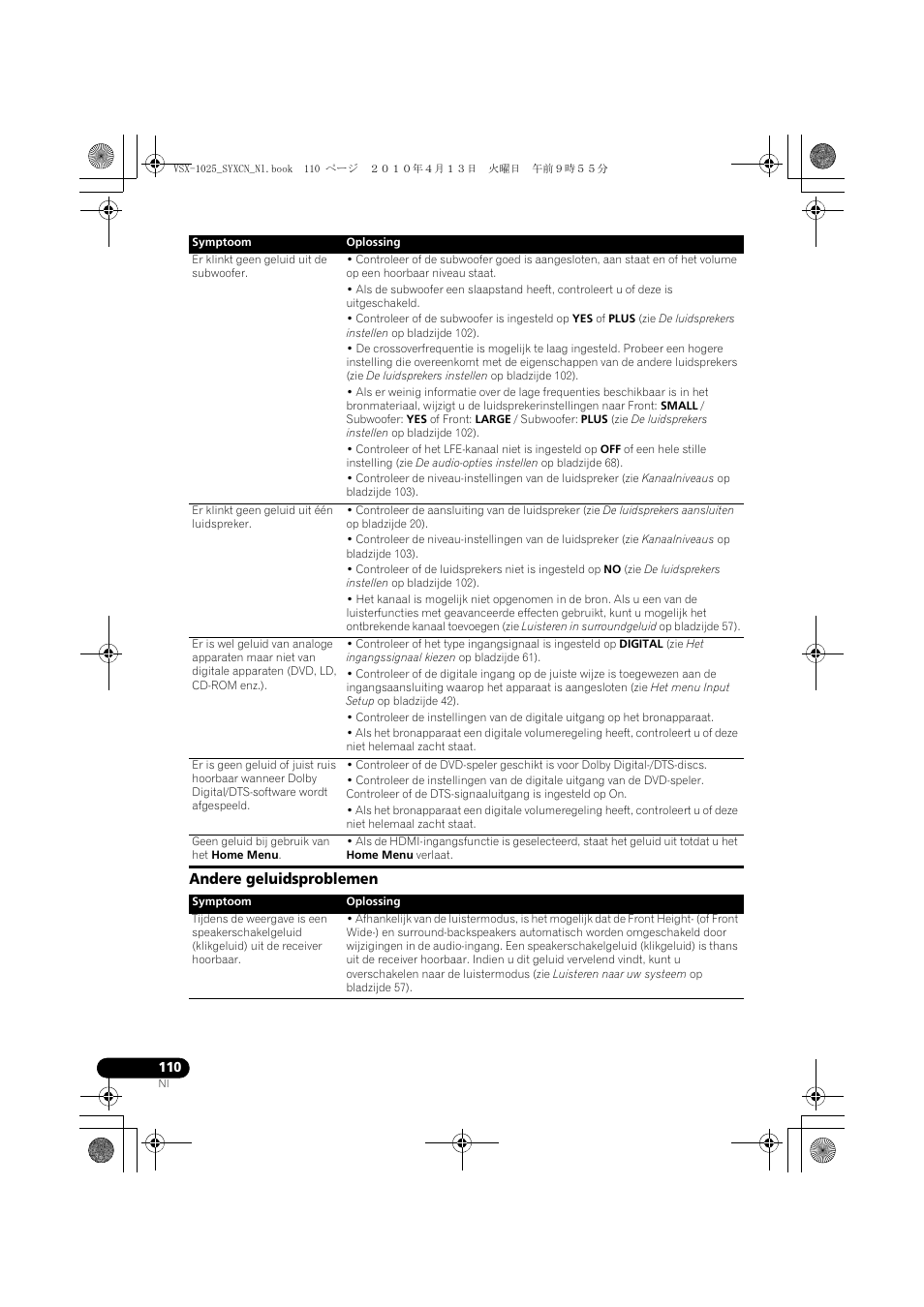 Andere geluidsproblemen | Pioneer VSX-1020-K User Manual | Page 374 / 532