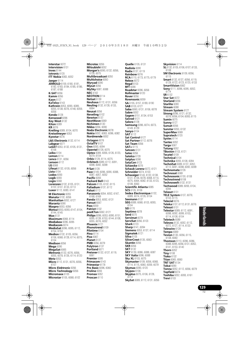 Pioneer VSX-1020-K User Manual | Page 393 / 532