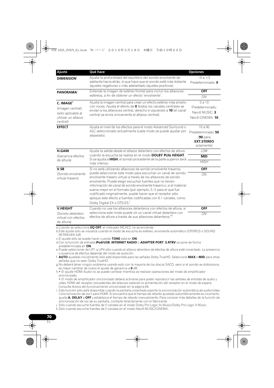 3 a +3, Predeterminado: 0, 0 a 10 | Predeterminado, Neo:6 music: 3, Neo:6 cinema: 10, 10 a 90, Predeterminado: 50, 90 para ext.stereo solamente), High | Pioneer VSX-1020-K User Manual | Page 466 / 532