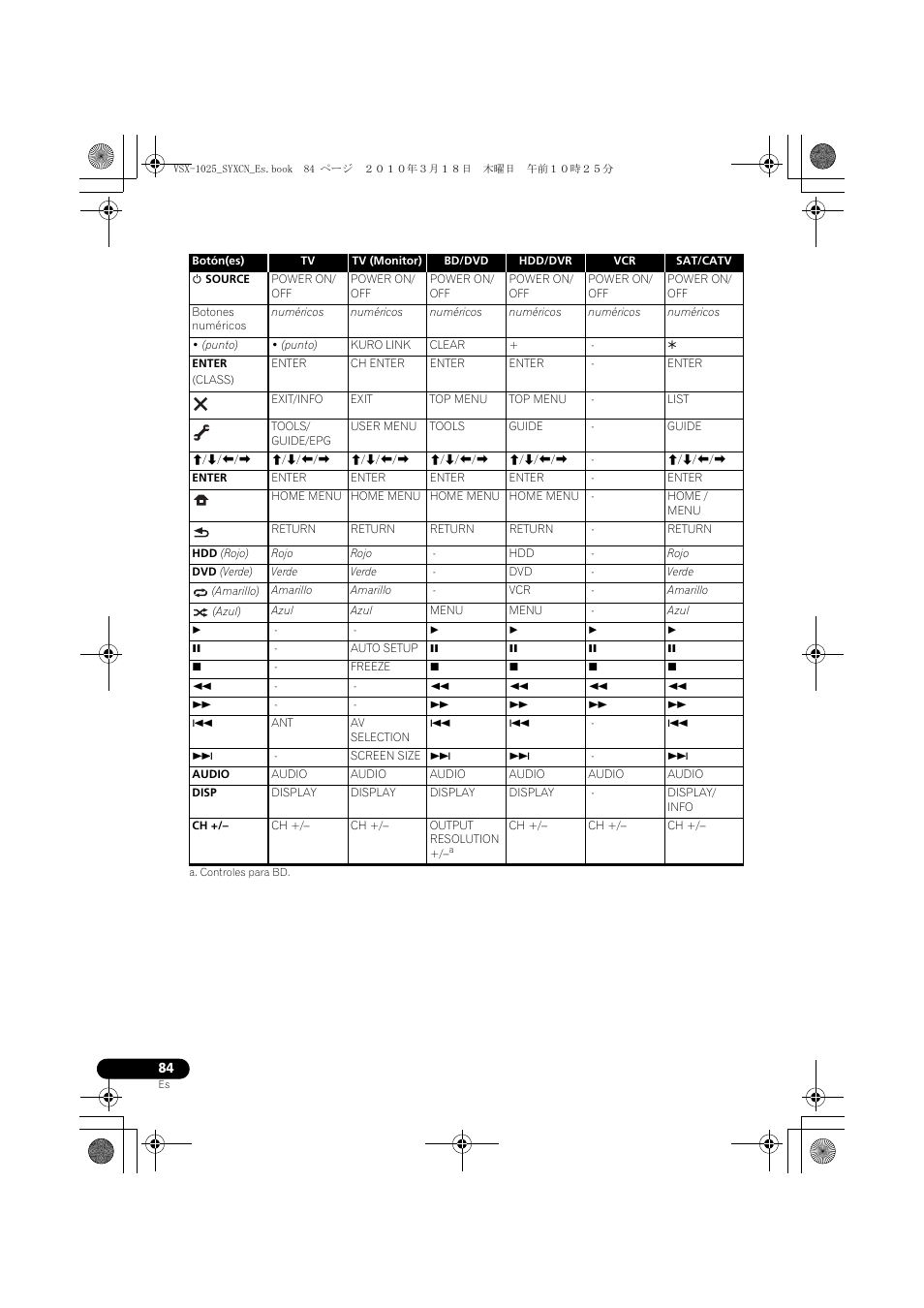 Pioneer VSX-1020-K User Manual | Page 480 / 532