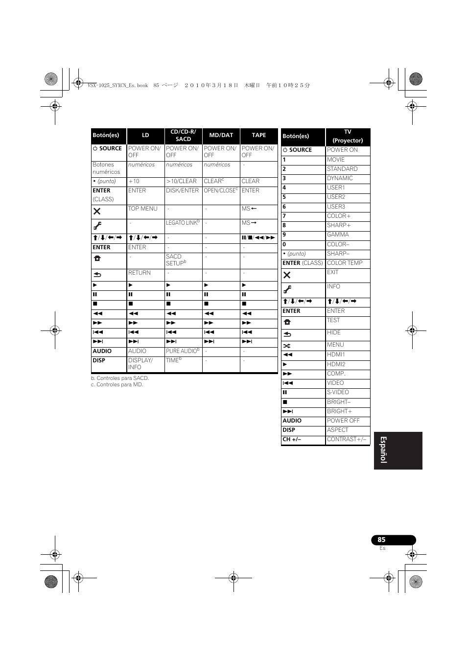 B. controles para sacd, C. controles para md | Pioneer VSX-1020-K User Manual | Page 481 / 532