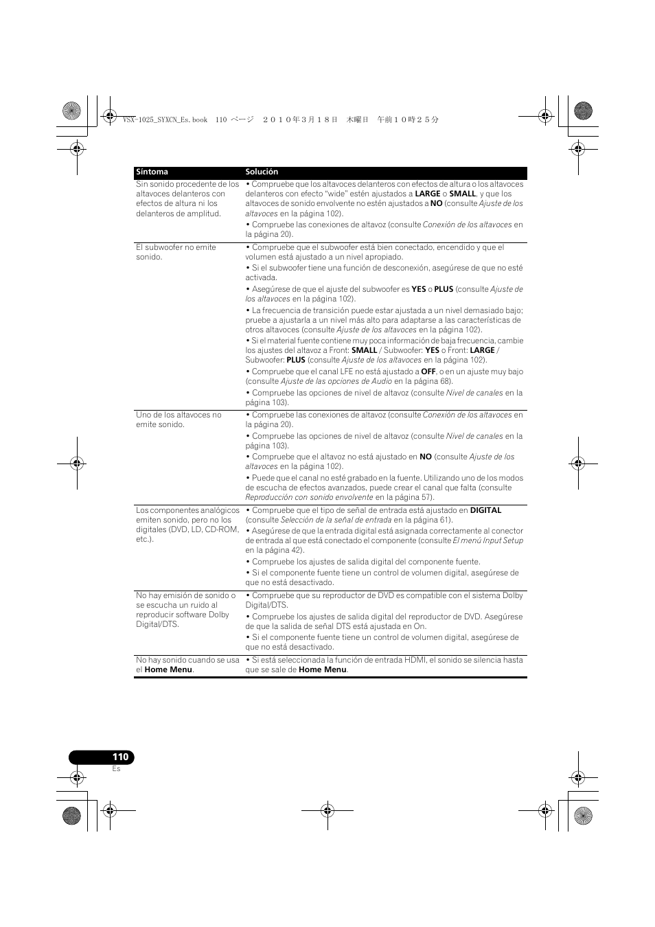 Pioneer VSX-1020-K User Manual | Page 506 / 532