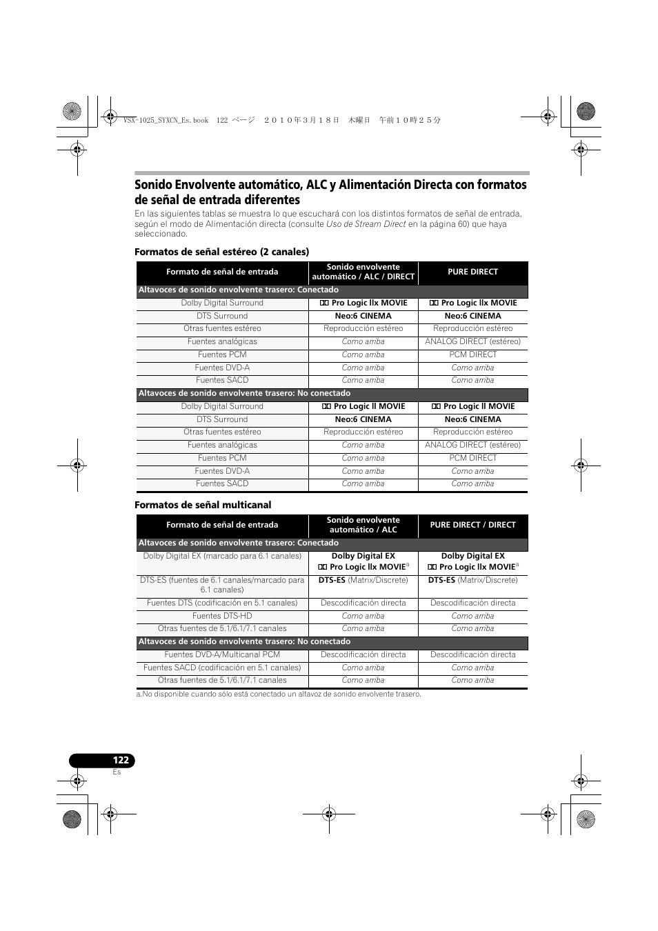 Formatos de señal estéreo (2 canales), Dolby digital surround, 2 pro logic llx movie | Dts surround, Neo:6 cinema, Otras fuentes estéreo, Reproducción estéreo, Fuentes analógicas, Como arriba, Analog direct (estéreo) | Pioneer VSX-1020-K User Manual | Page 518 / 532