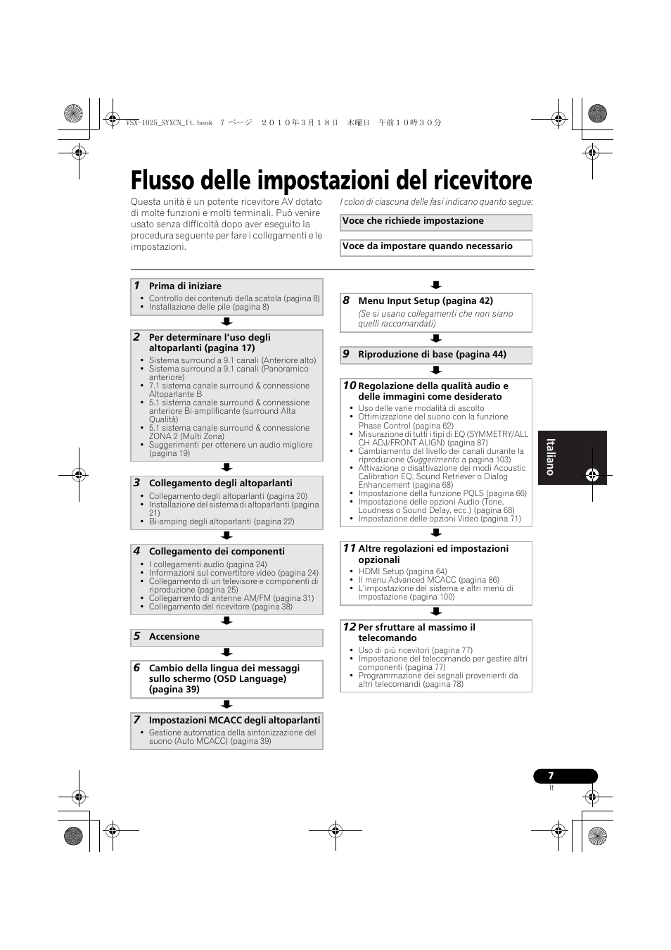 Flusso delle impostazioni del ricevitore, 1 prima di iniziare, 3 collegamento degli altoparlanti | 4 collegamento dei componenti, 5 accensione, 7 impostazioni mcacc degli altoparlanti, 11 altre regolazioni ed impostazioni opzionali, 12 per sfruttare al massimo il telecomando | Pioneer VSX-1020-K User Manual | Page 7 / 532