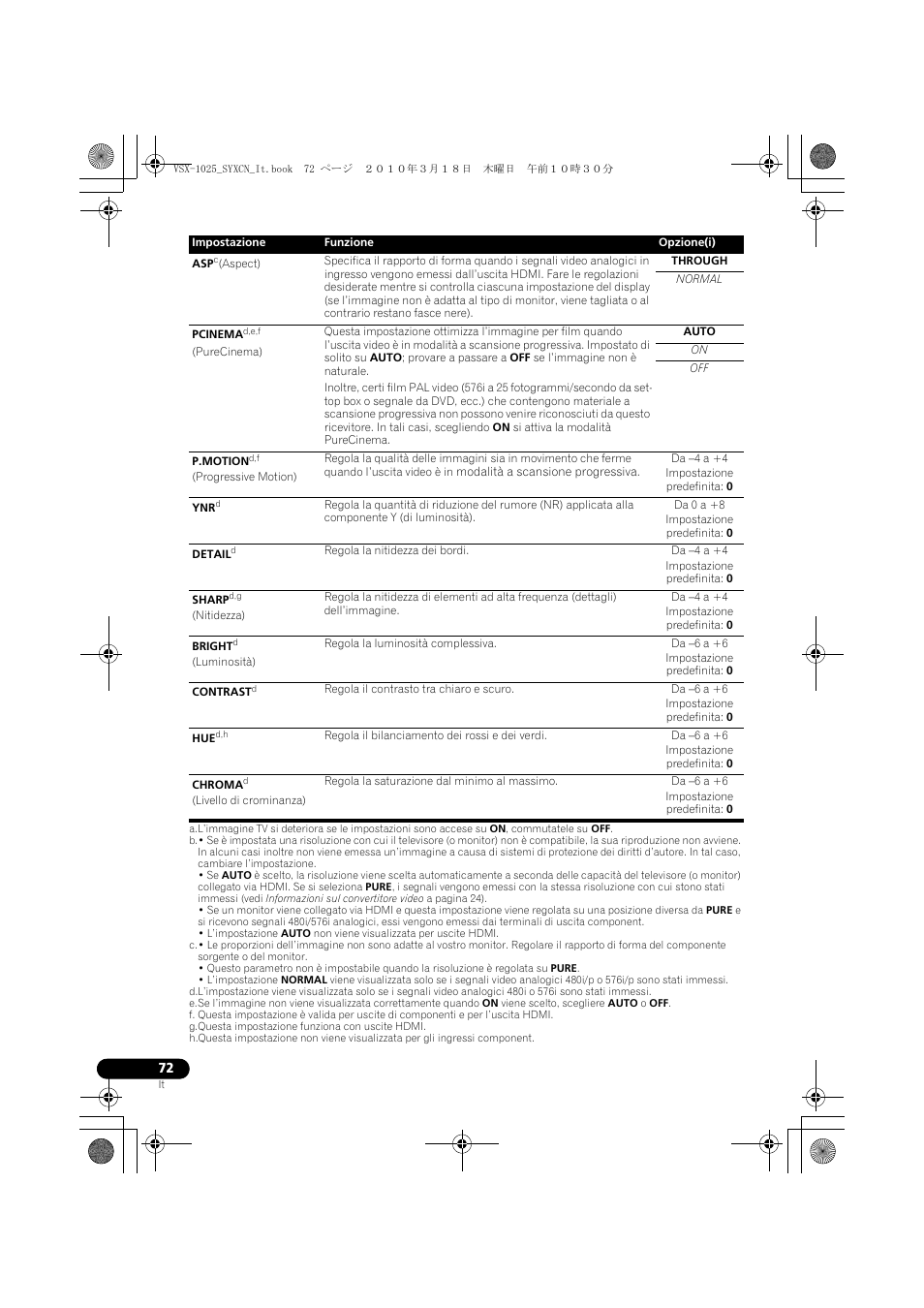 Through, Normal, Auto | Da -4 a +4, Impostazione predefinita: 0, Da 0 a +8, Da -6 a +6 | Pioneer VSX-1020-K User Manual | Page 72 / 532