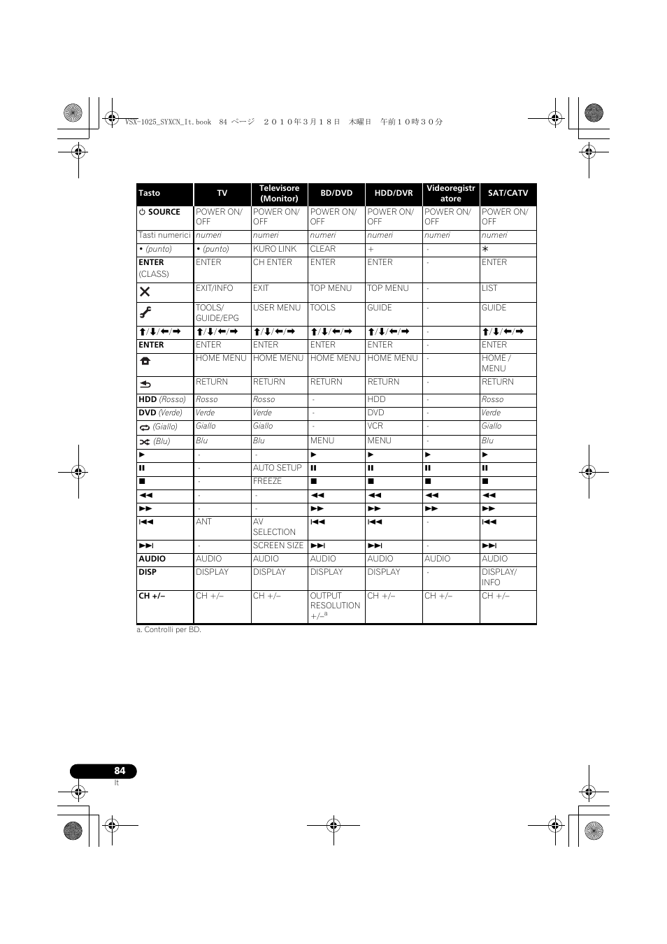 Pioneer VSX-1020-K User Manual | Page 84 / 532
