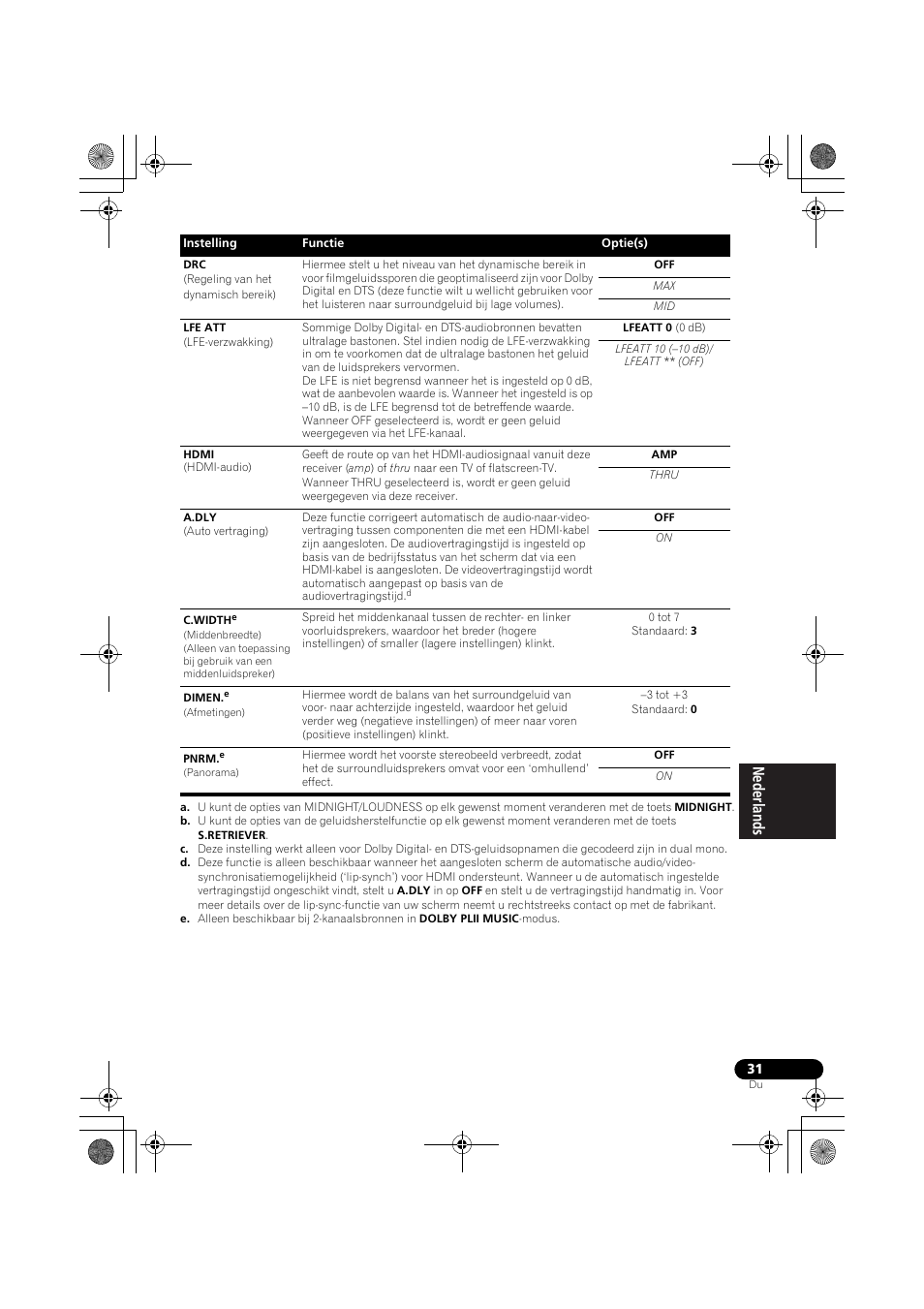 Pioneer VSX-519V-K User Manual | Page 123 / 188