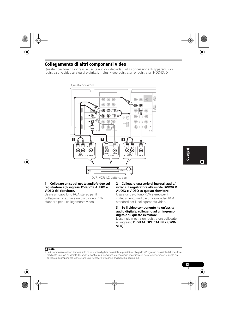 Collegamento di altri componenti video, 32 1 dvr, vcr, ld lettore, ecc. questo ricevitore, Nota | Pioneer VSX-519V-K User Manual | Page 13 / 188