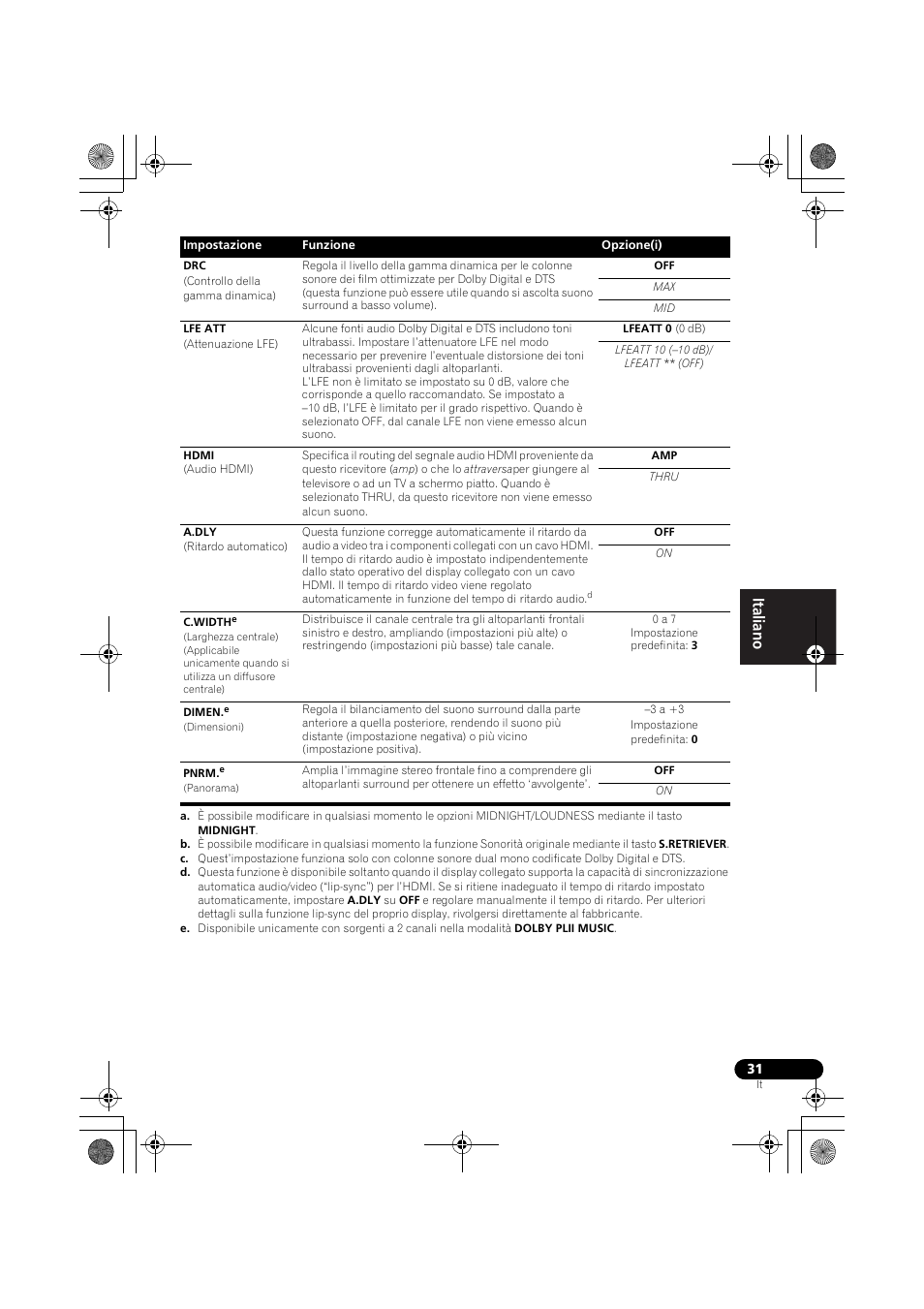 Pioneer VSX-519V-K User Manual | Page 31 / 188