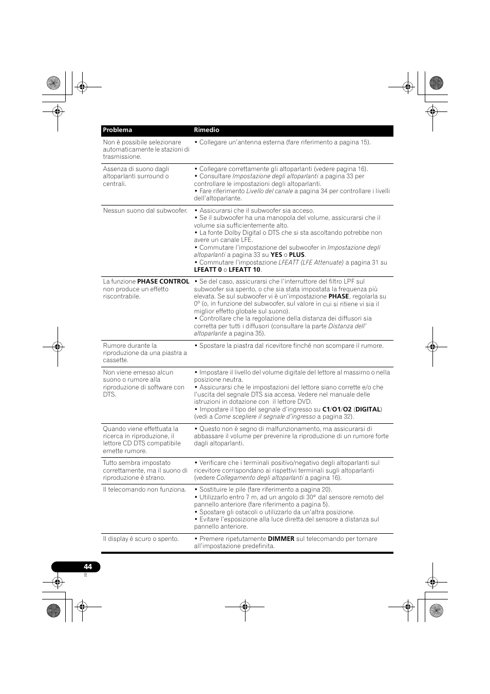 Pioneer VSX-519V-K User Manual | Page 44 / 188