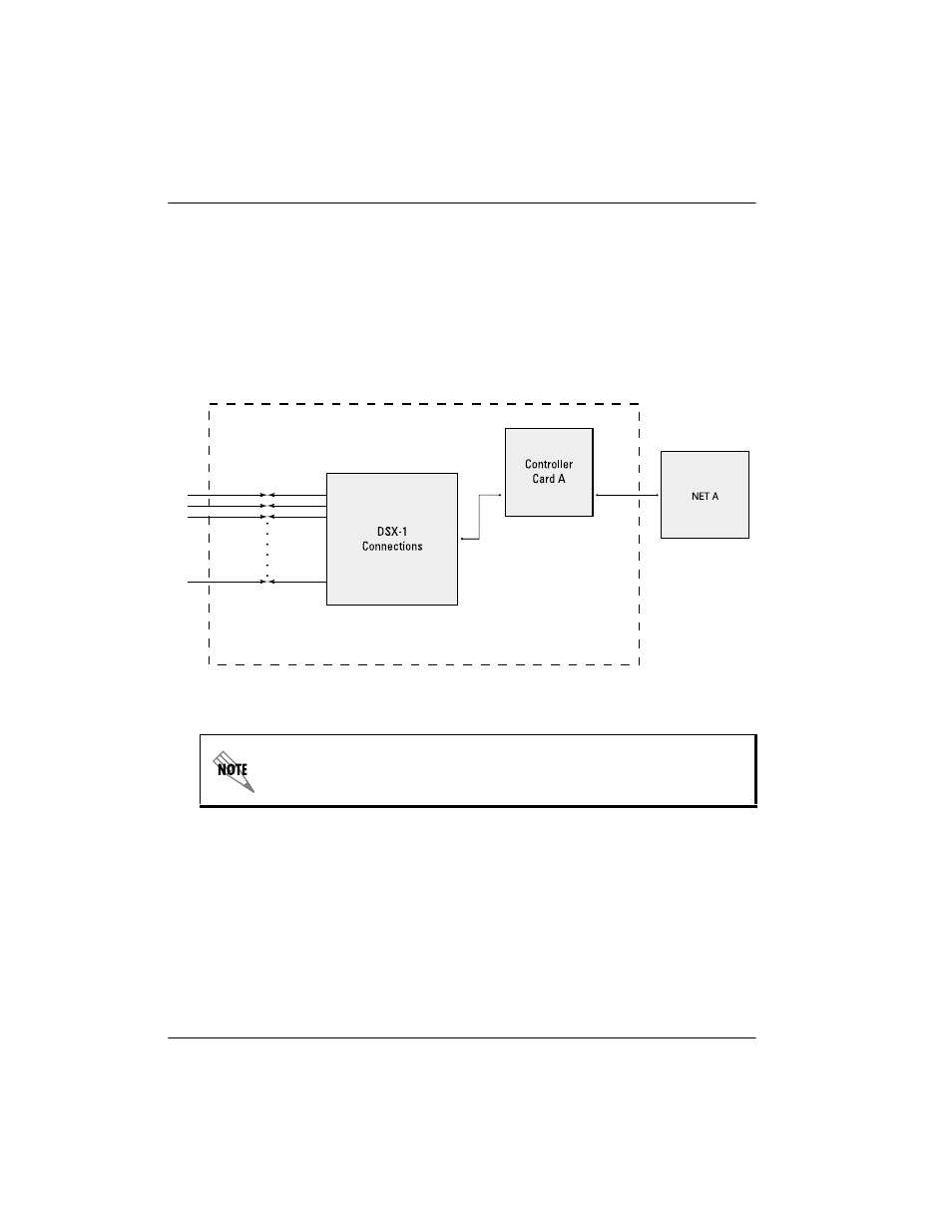 Non-redundant mode, Non-redundant mode -2, Figure 7-1 | ADTRAN 4200659L1 User Manual | Page 136 / 192
