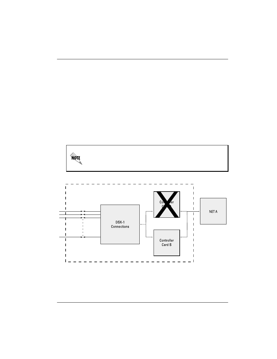 Circuit failure recovery mode, Circuit failure recovery mode -3, Figure 7-2 | Circuit failure recovery mode , whic | ADTRAN 4200659L1 User Manual | Page 137 / 192